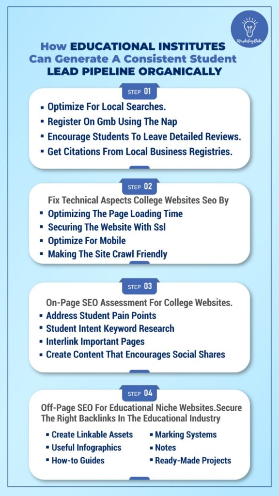 steps for edcuational seo for student enrollments