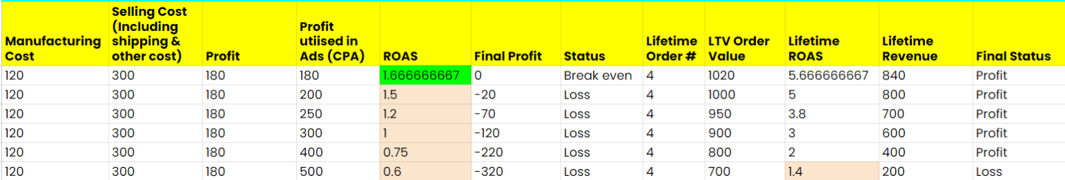 Break Even ROAS Calculator - MarketingBeku